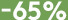 -65%
